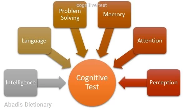 cognitive test